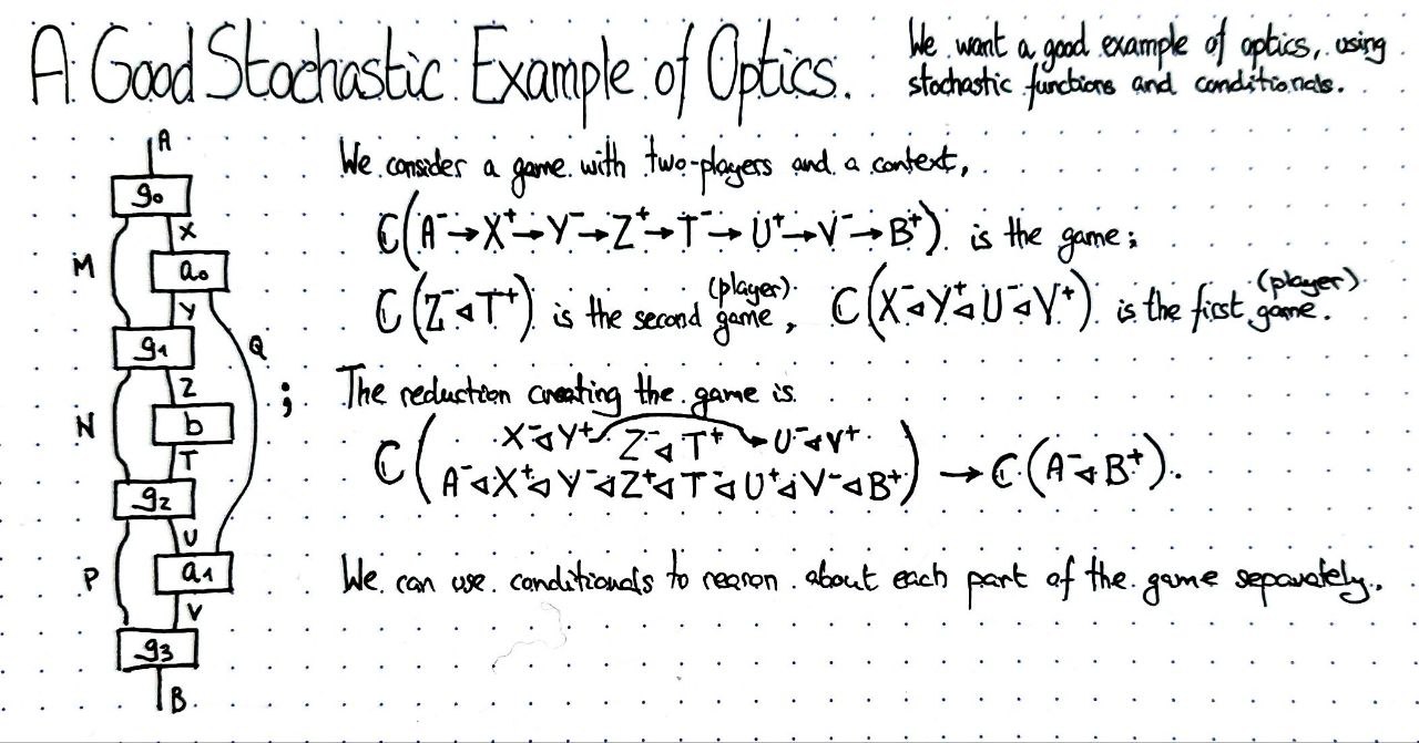 a-good-stochastic-example-of-optics