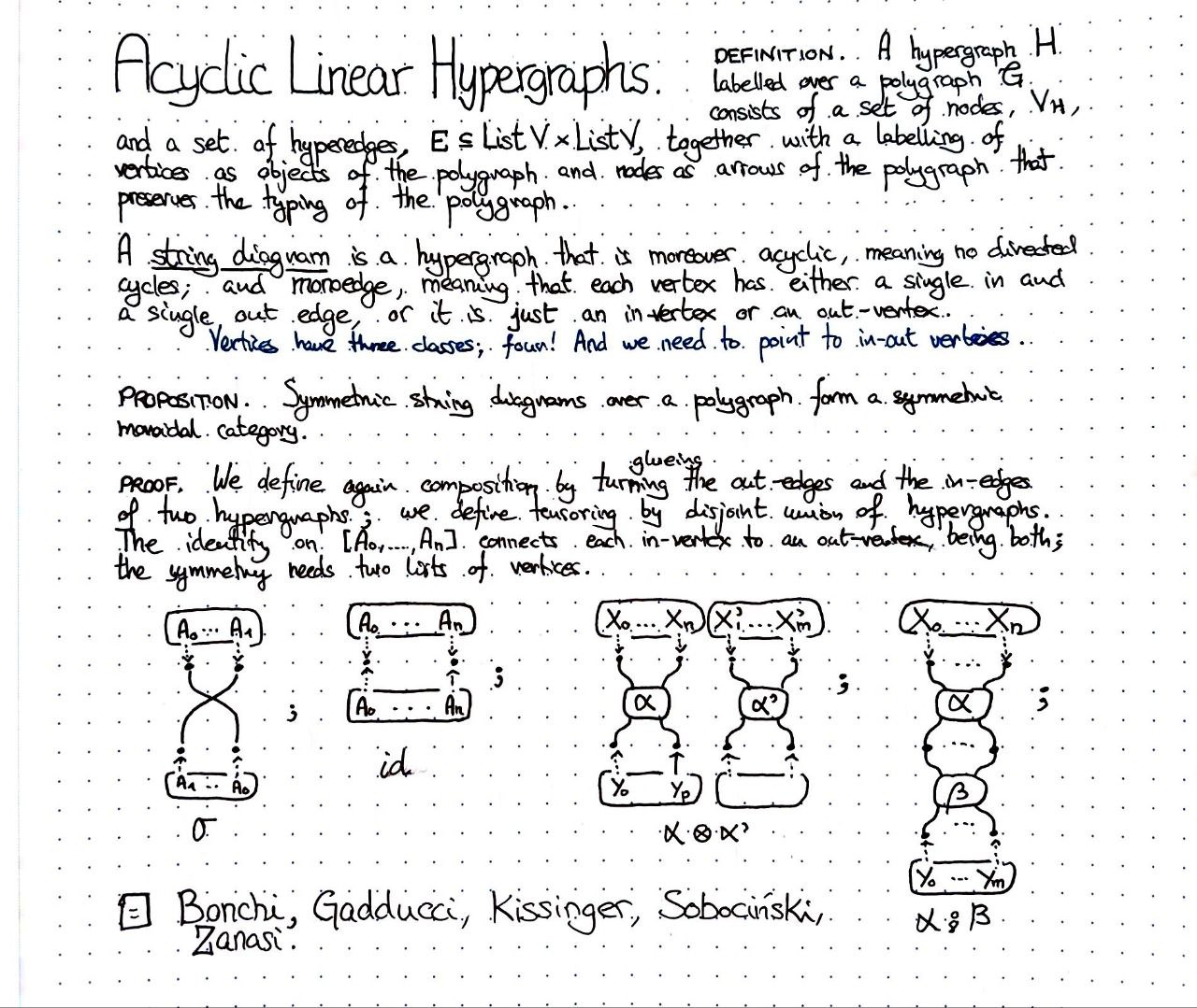 acyclic-linear-hypergraphs