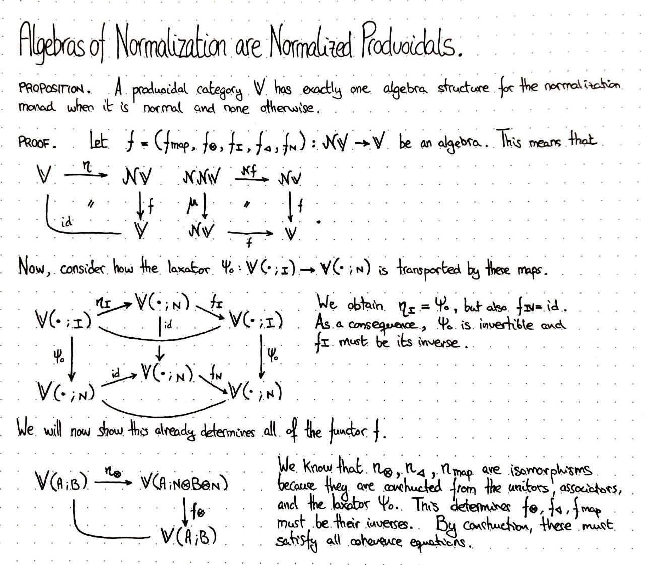 algebras-of-normalization-are-normal-produoidals