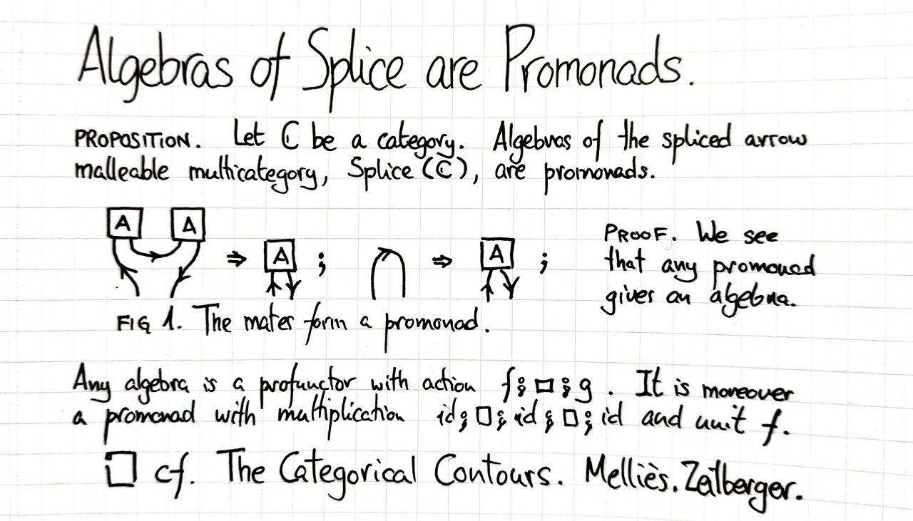 algebras-of-splice-are-promonads