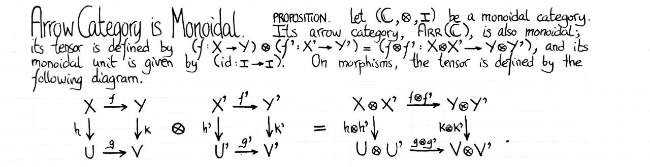 arrow-category-is-monoidal