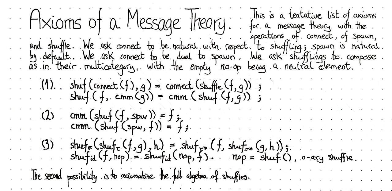 axioms-of-a-message-theory
