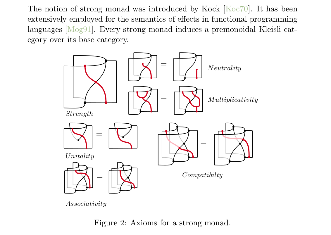 axioms-strong-monad