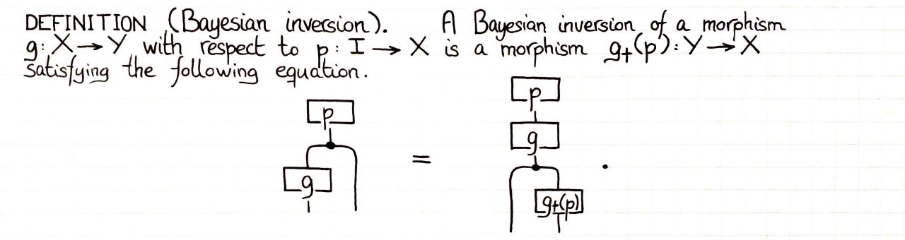 bayesian-inversion