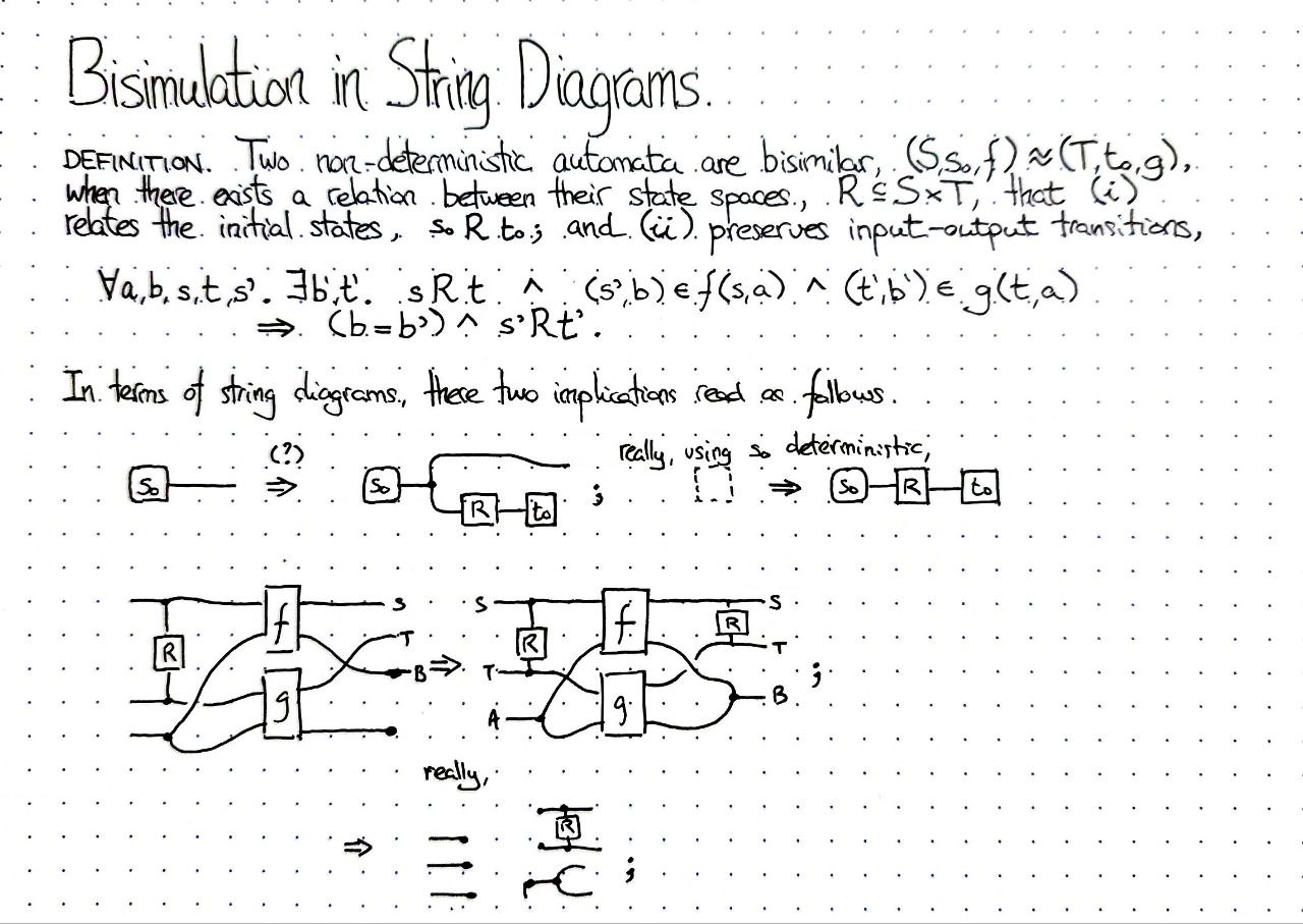bisimulation-in-string-diagrams