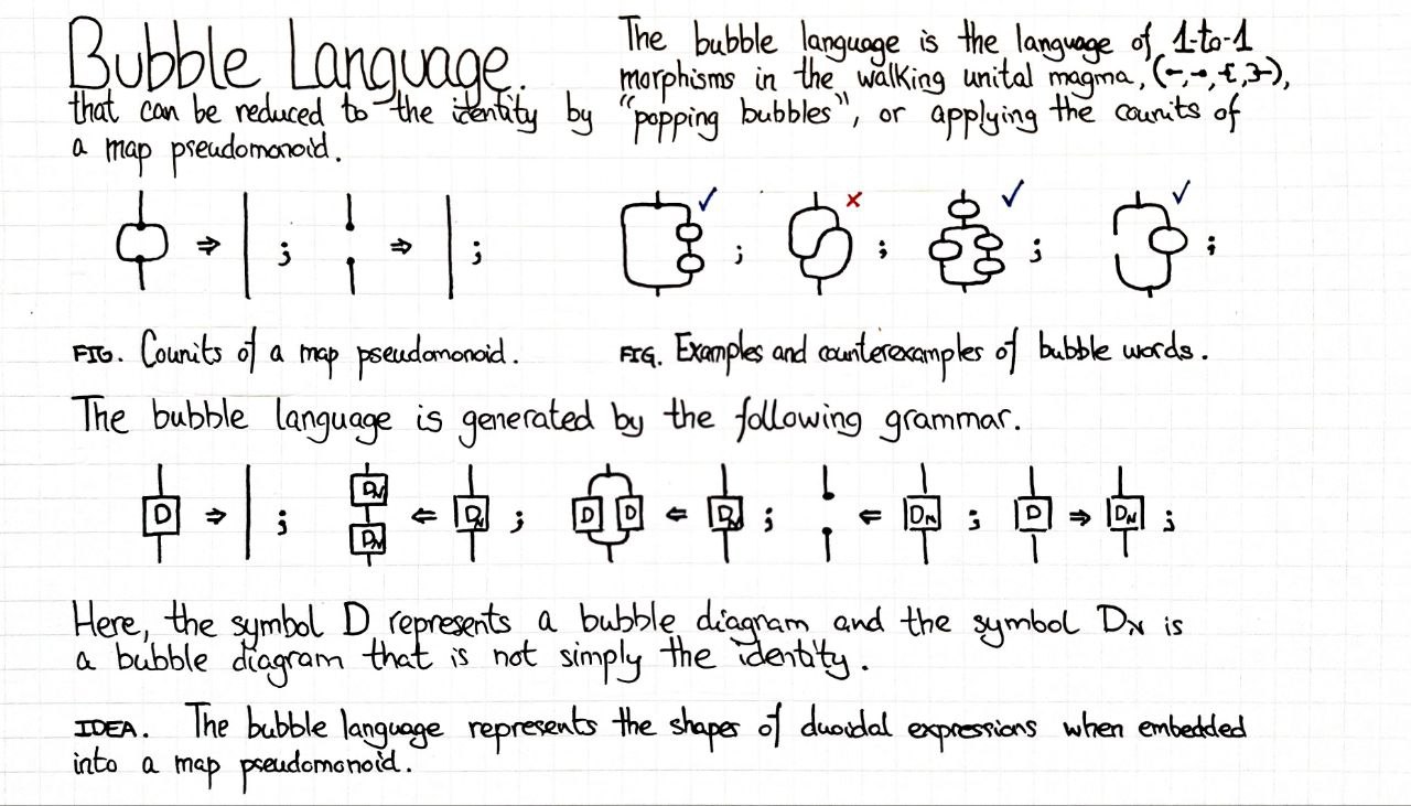 bubble-language