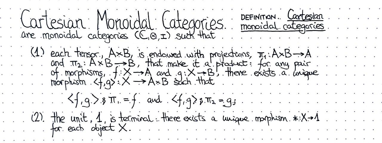 cartesian-monoidal-categories