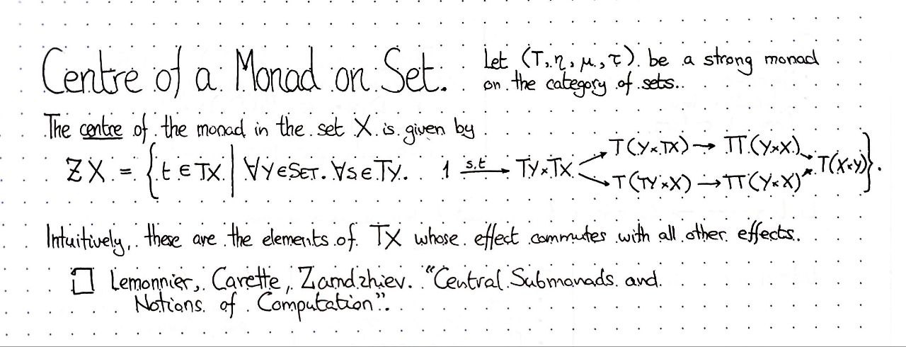 centre-of-a-monad-in-set