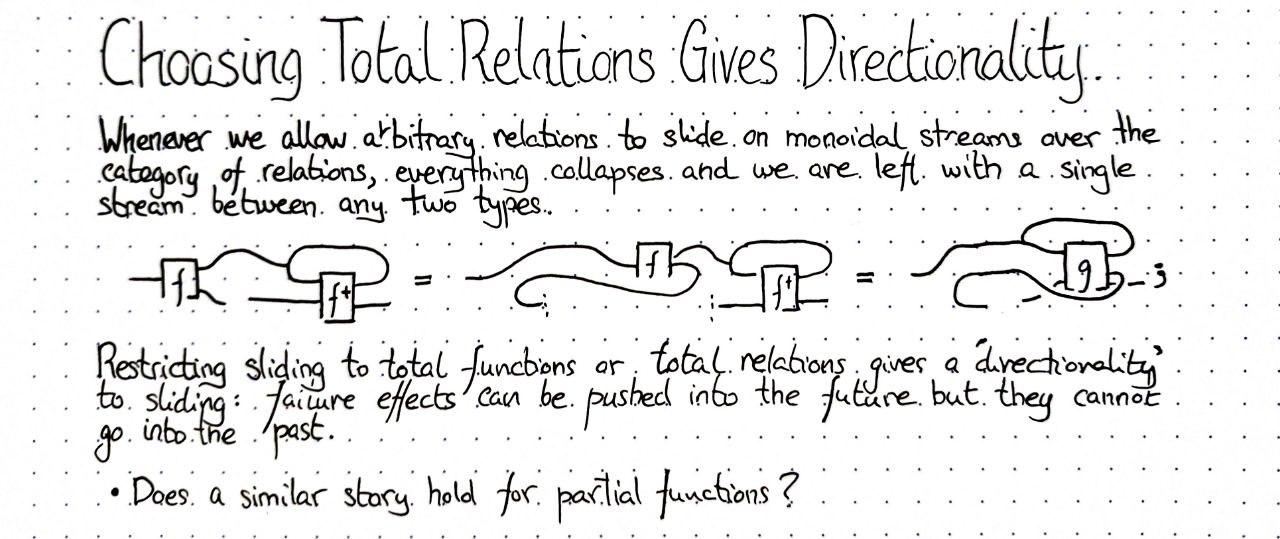 choosing-total-relations-gives-directionality