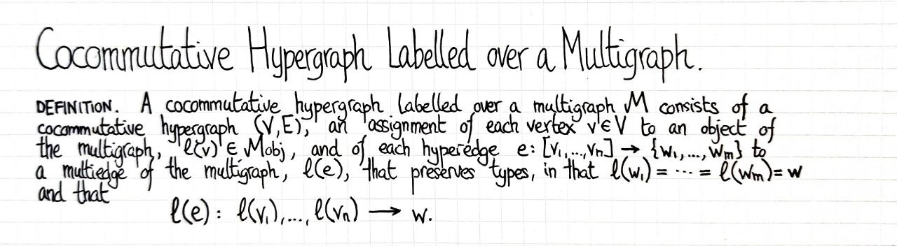 cocommutative-hypergraph-labeled-over-a-multigraph