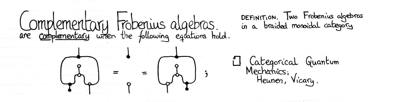 complementary-frobenius-algebras