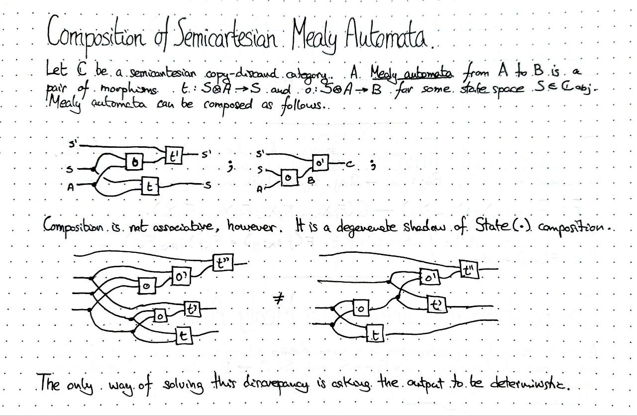 composition-of-semicartesian-mealy-automata