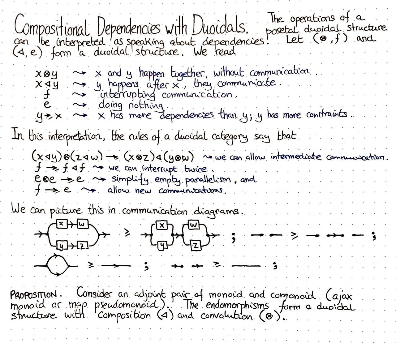 compositional-dependencies-with-duoidals
