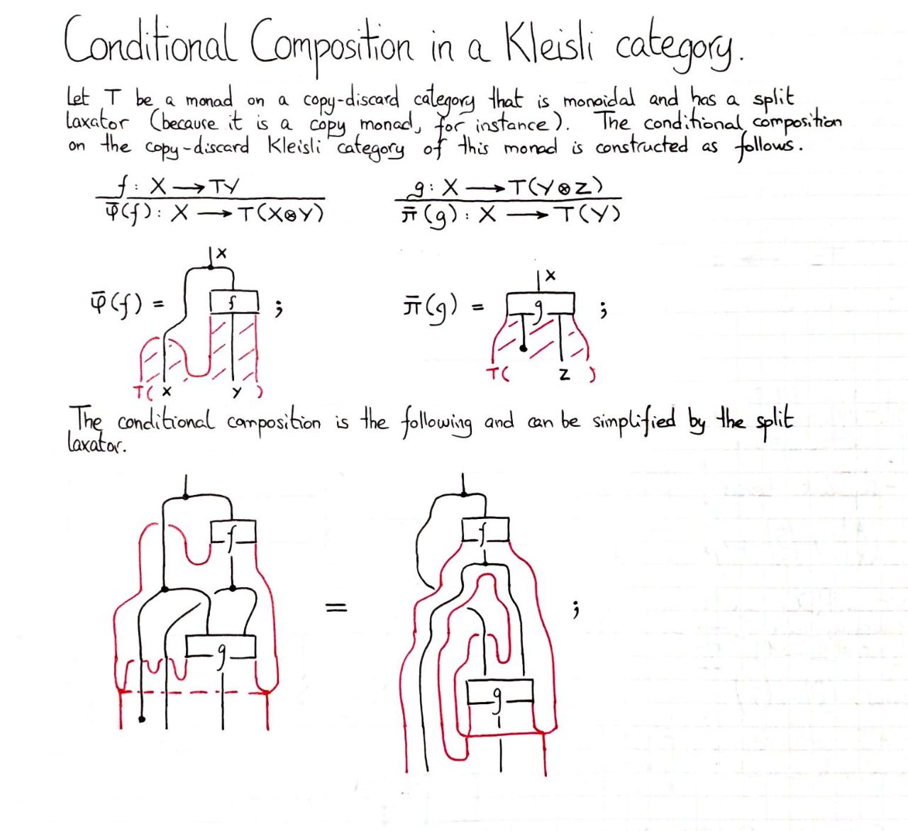 conditional-composition-in-a-kleisli-category