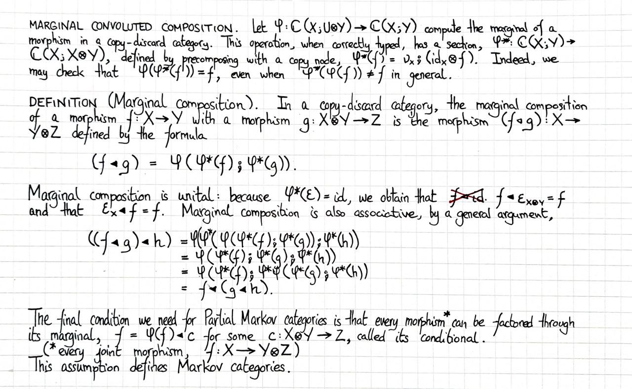 conditional-composition