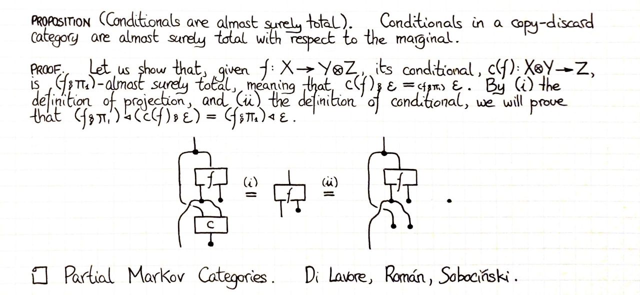 conditionals-are-almost-surely-total