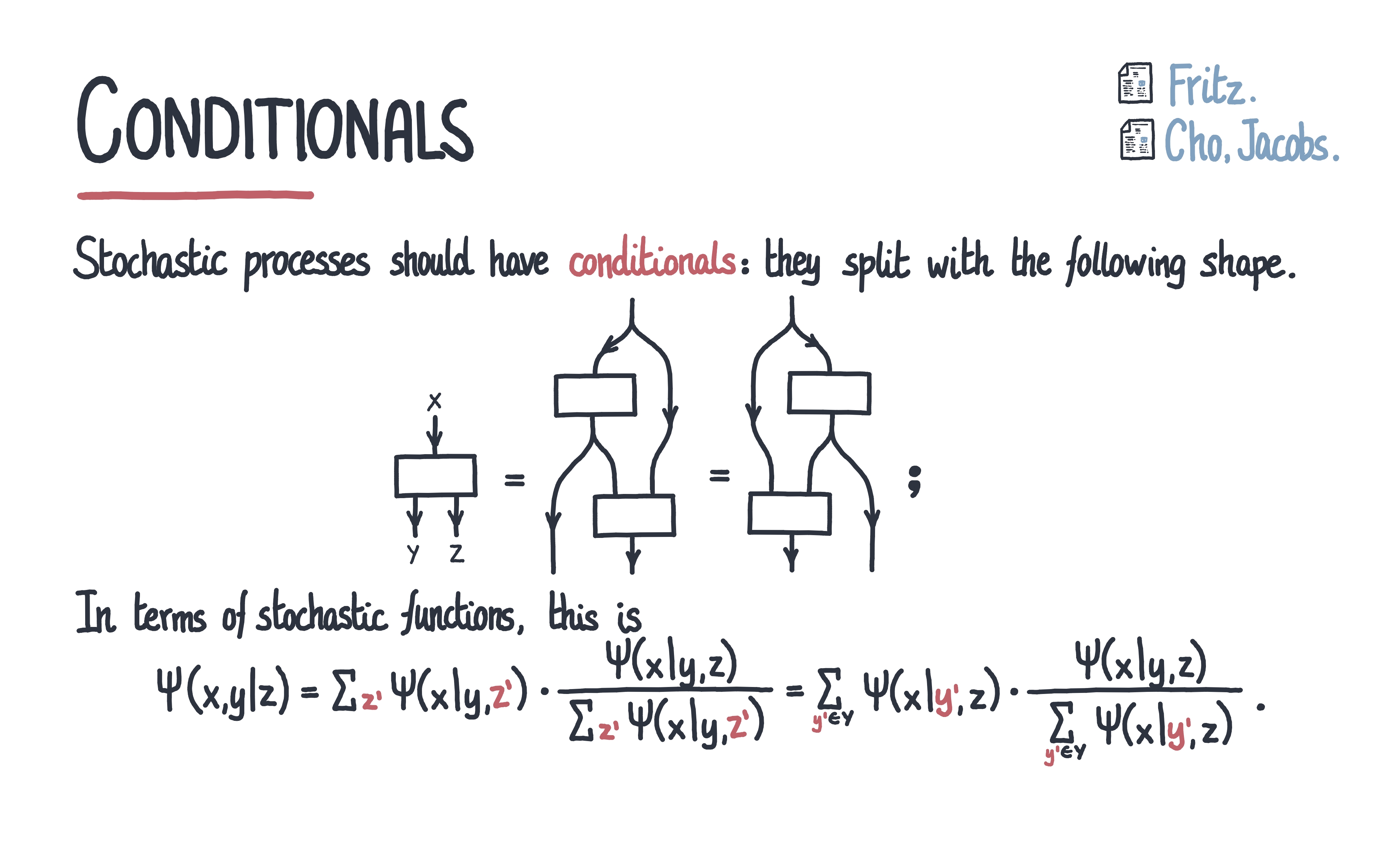 conditionals-in-string-diagrams