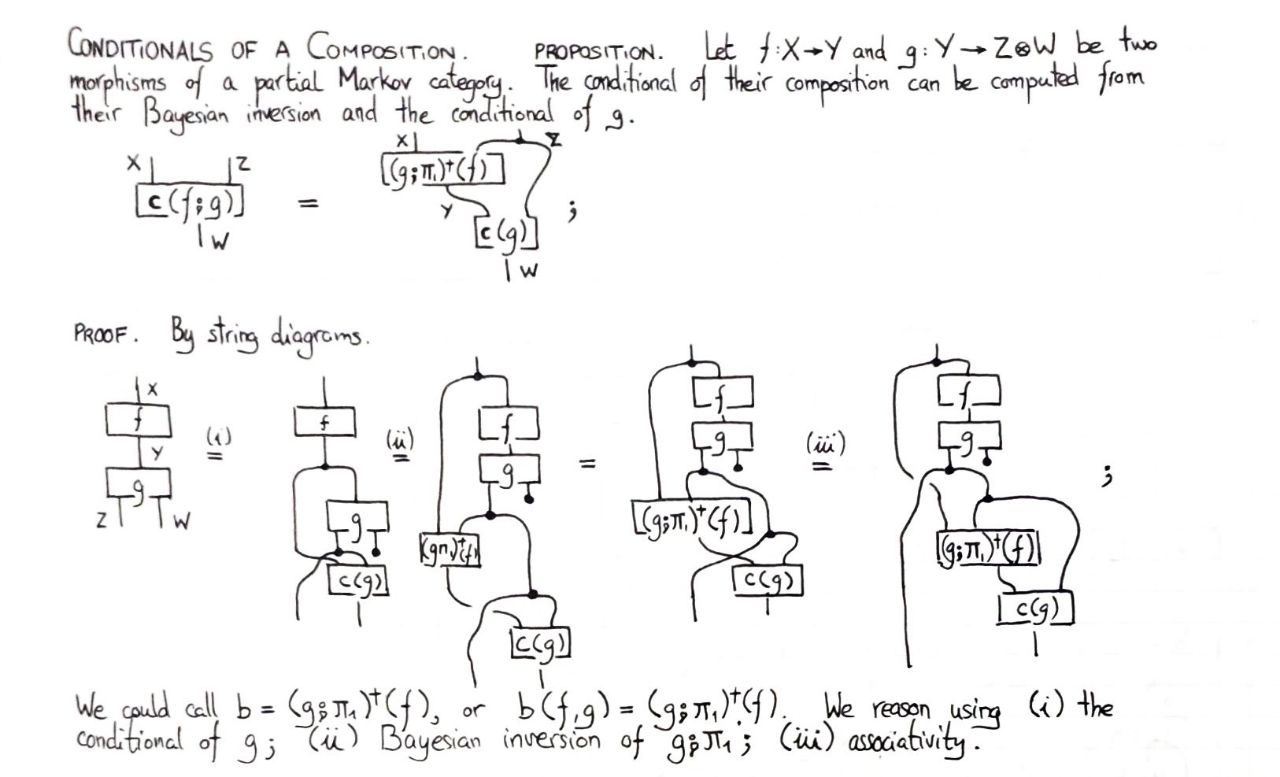 conditionals-of-a-composition-with-bayesian-inversions