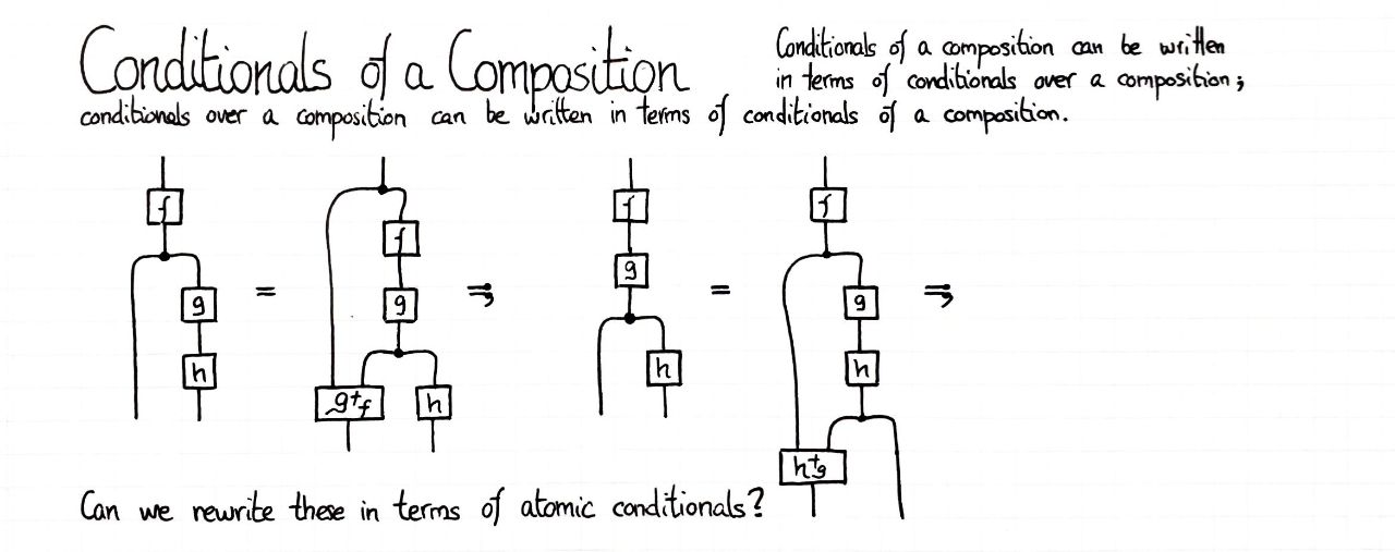 conditionals-of-a-composition