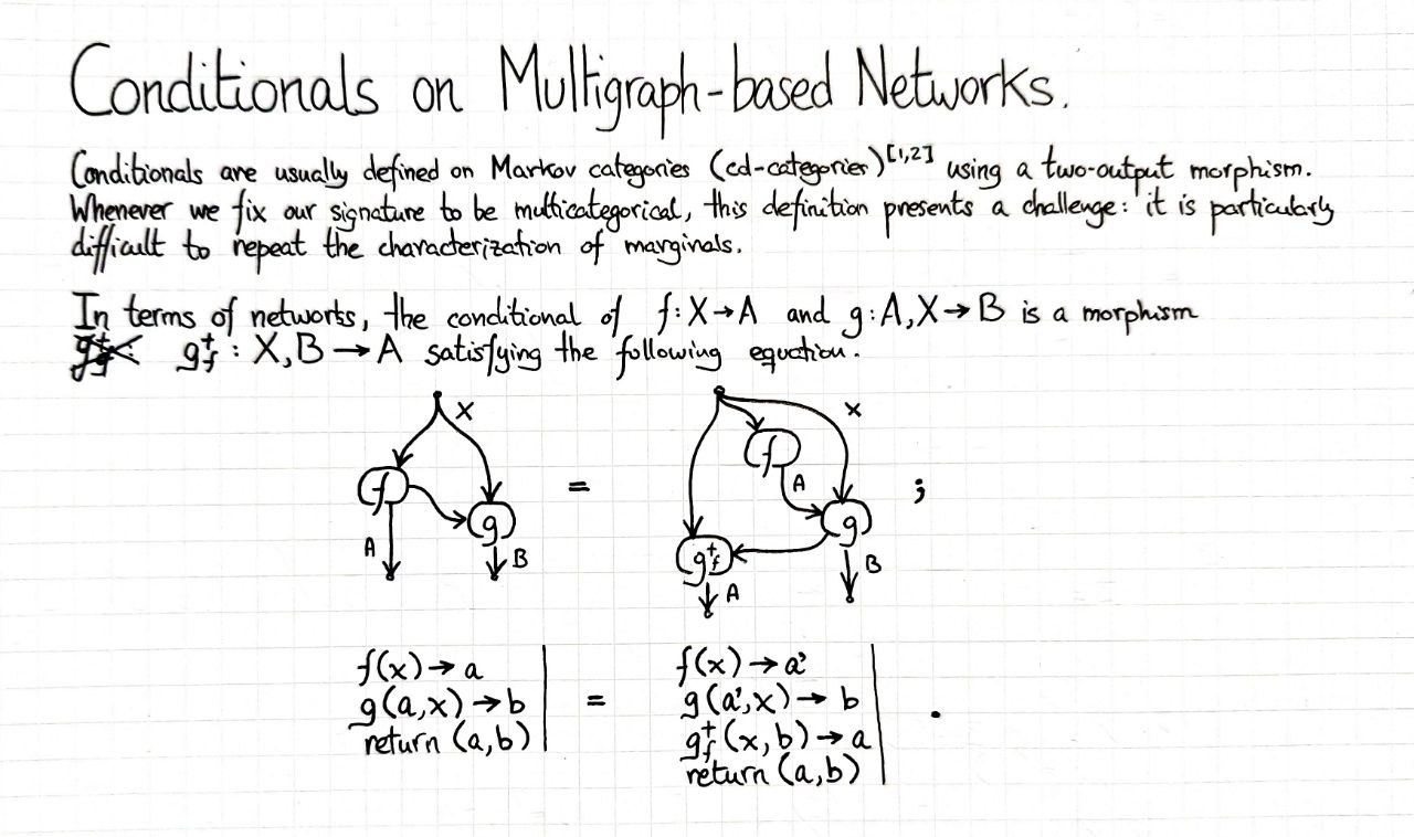 conditionals-on-multigraph-based-networks