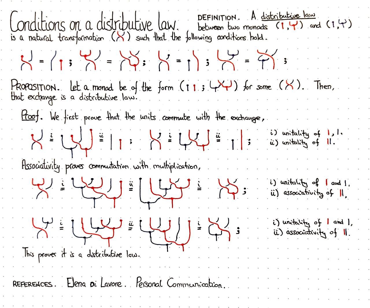 conditions-on-a-distributive-law
