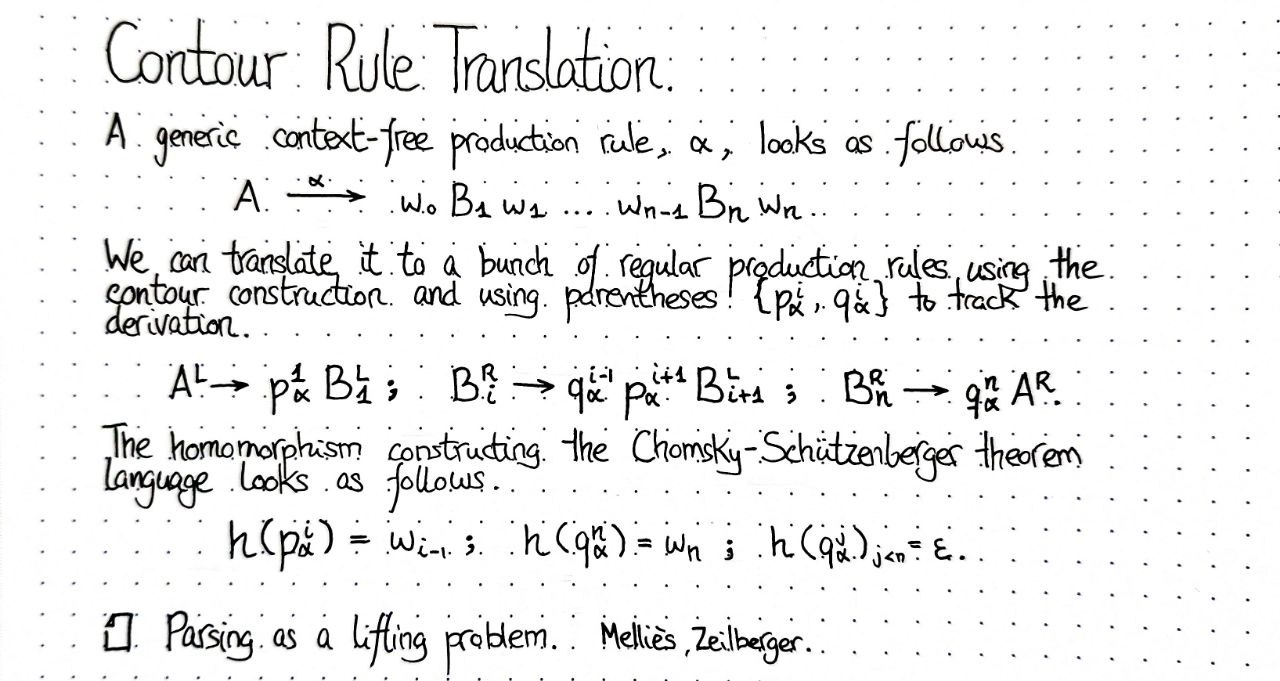 contour-rule-translation