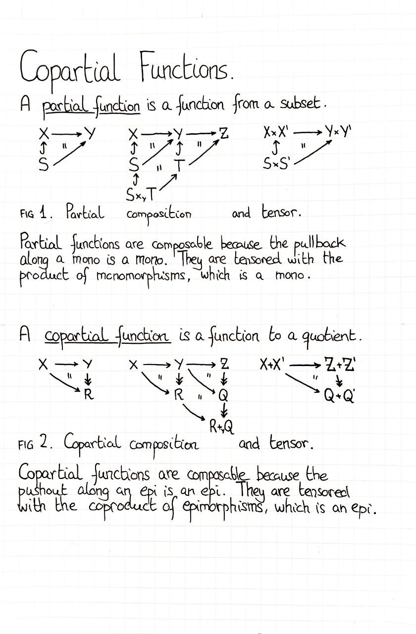 copartial-functions