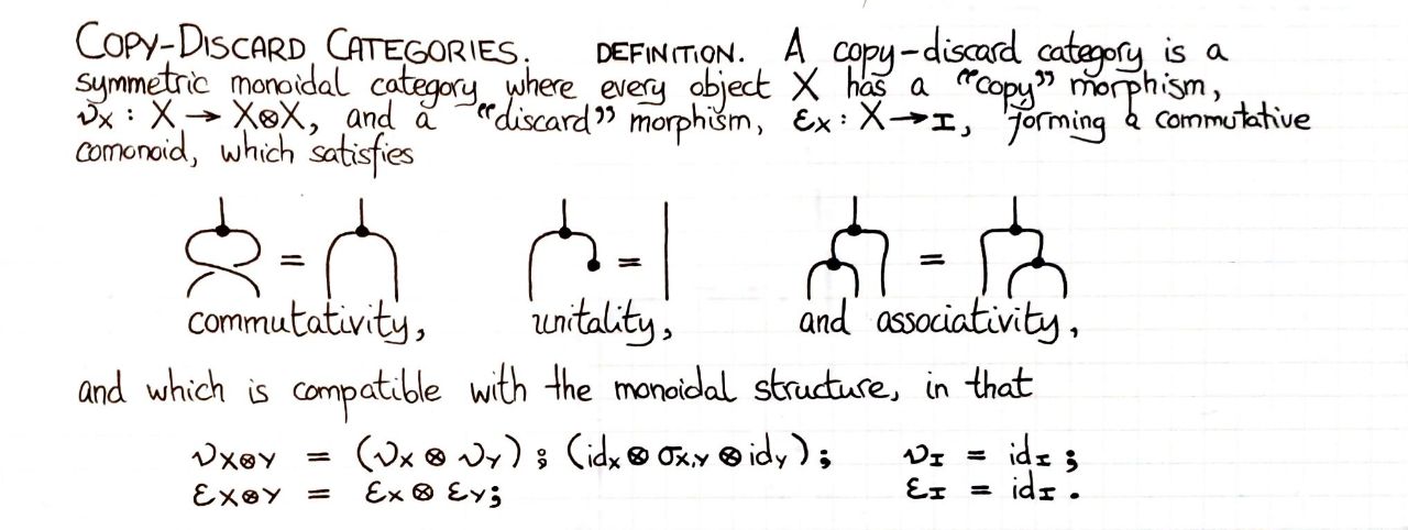 copy-discard-categories