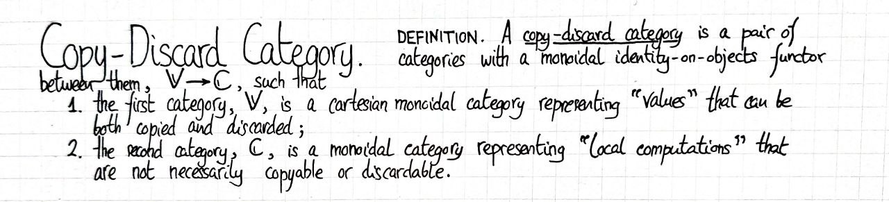 copy-discard-category