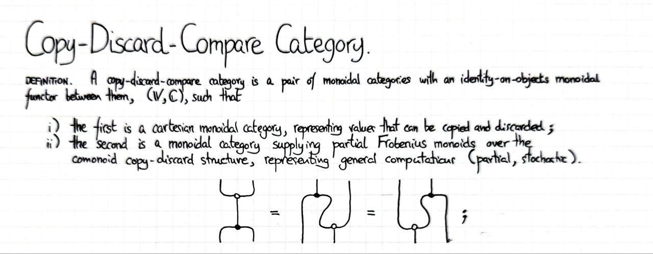 copy-discard-compare-category