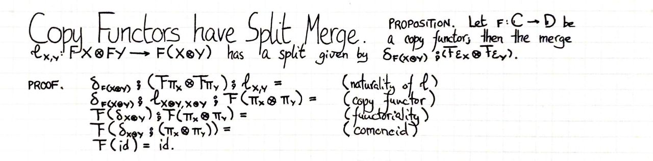 copy-functors-have-split-merge