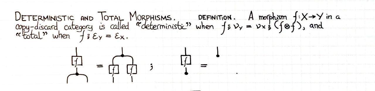 deterministic-and-total-morphisms