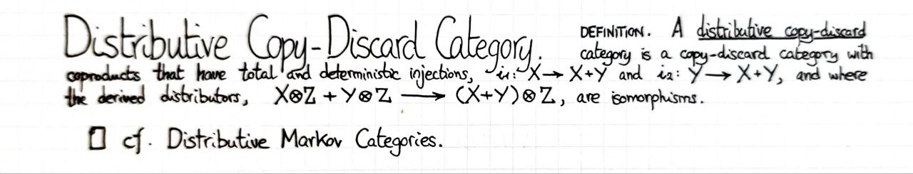 distributive-copy-discard-category