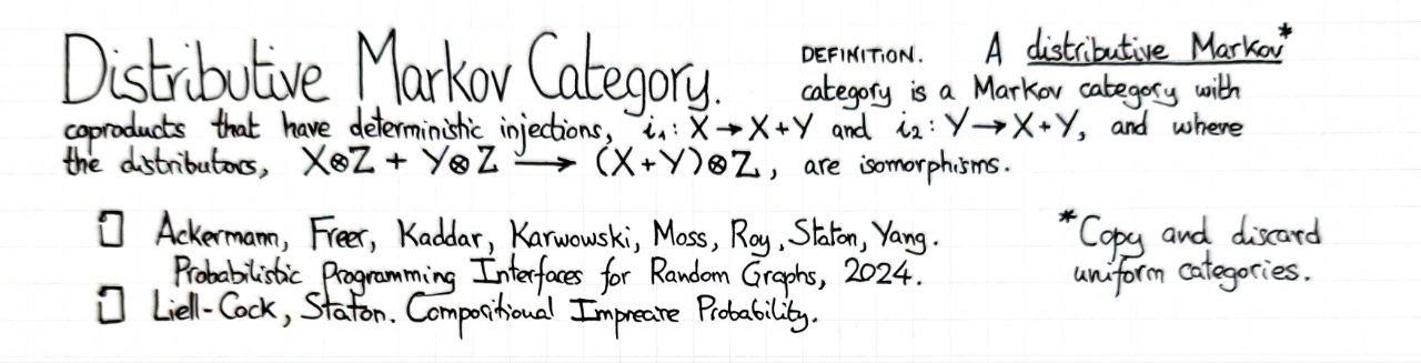 distributive-markov-category