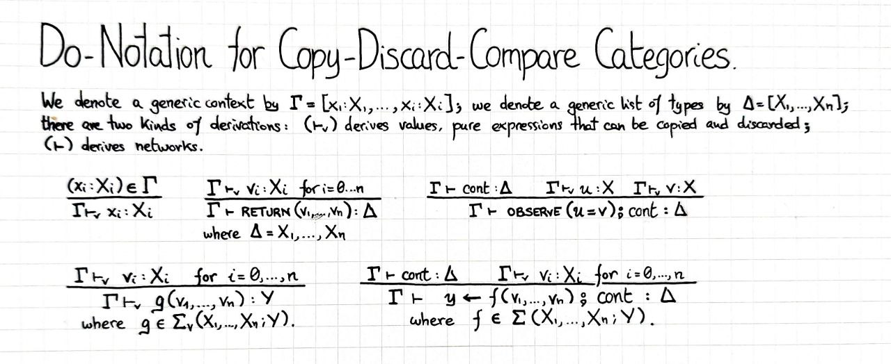 do-notation-for-copy-discard-compare-categories