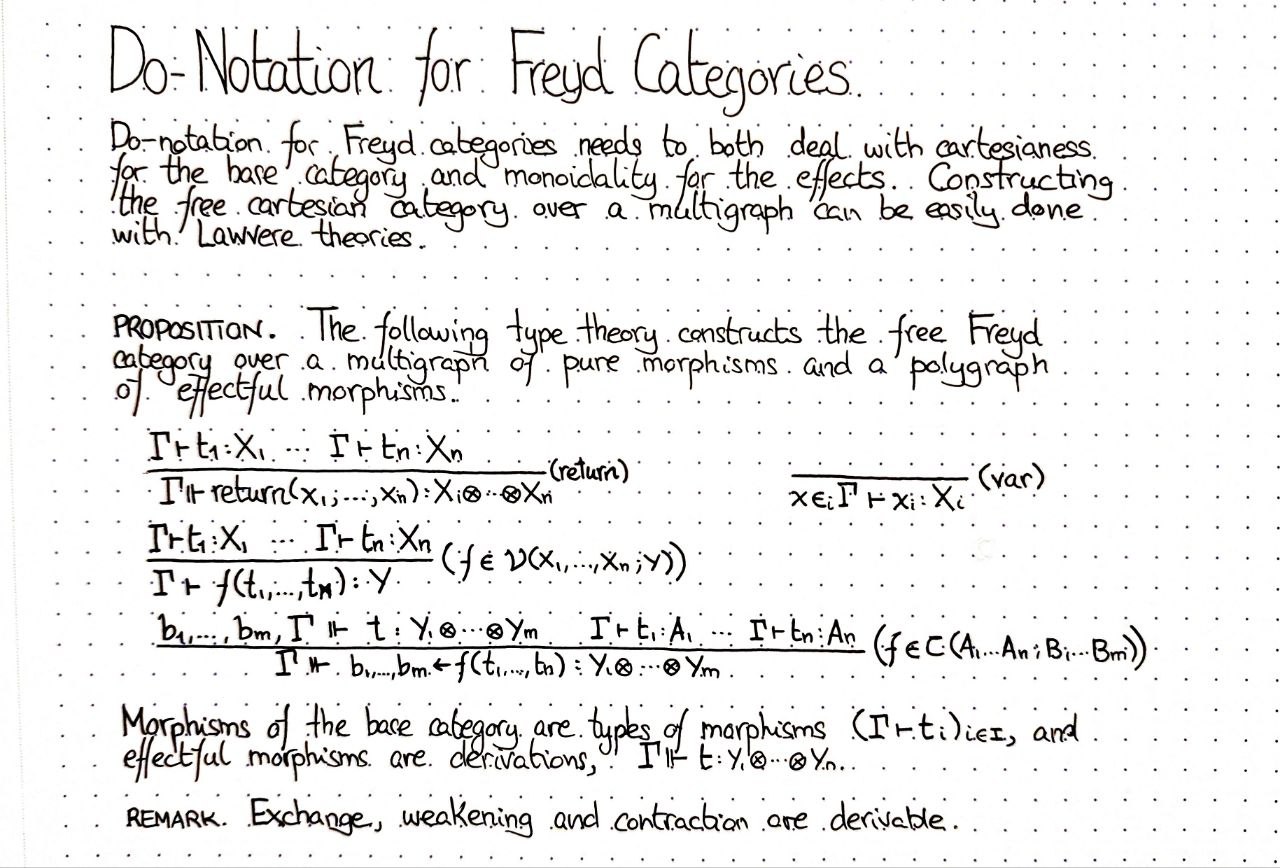 do-notation-for-freyd-categories