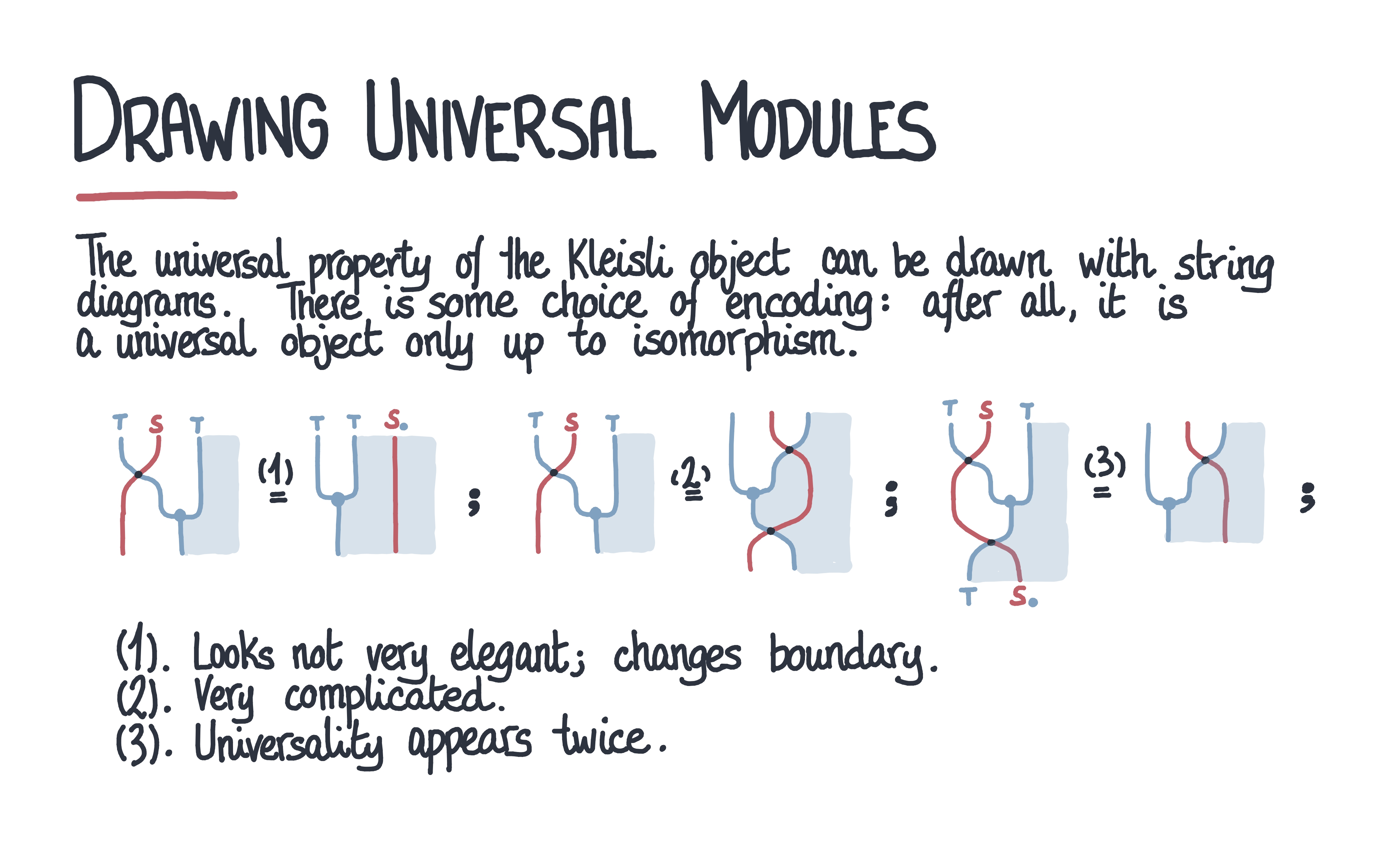 drawing-universal-modules