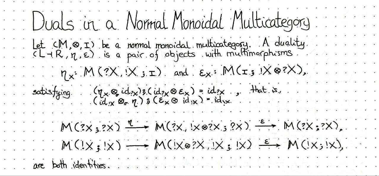 duals-in-a-normal-monoidal-multicategory