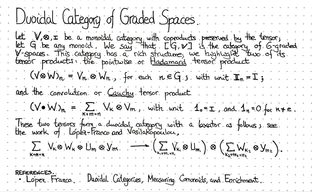 duoidal-category-of-graded-spaces