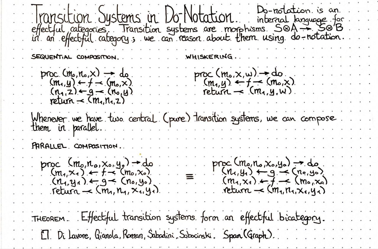 effectful-transition-systems-in-do-notation