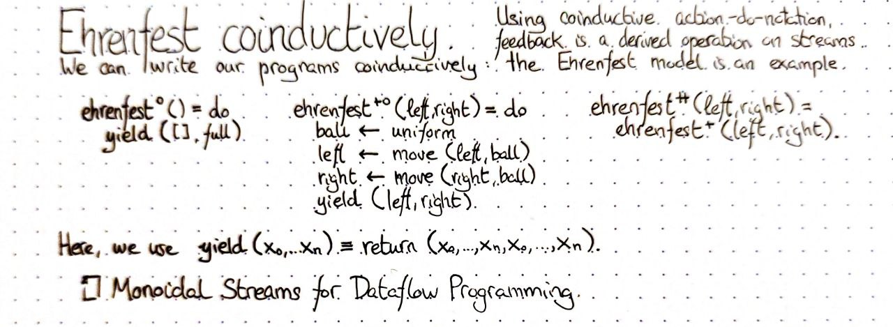 ehrenfest-coinductively