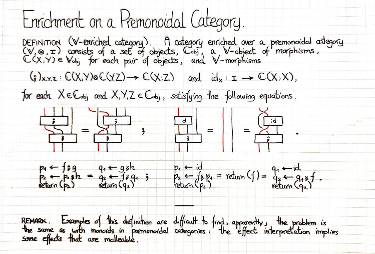 enrichment-on-a-premonoidal-category