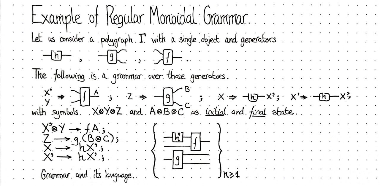 example-of-regular-monoidal-grammar