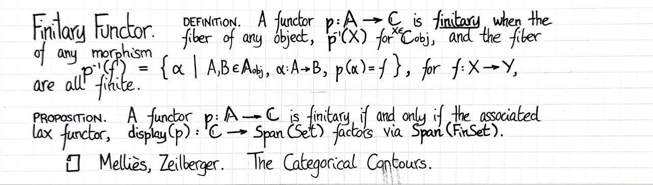 finitary-functor