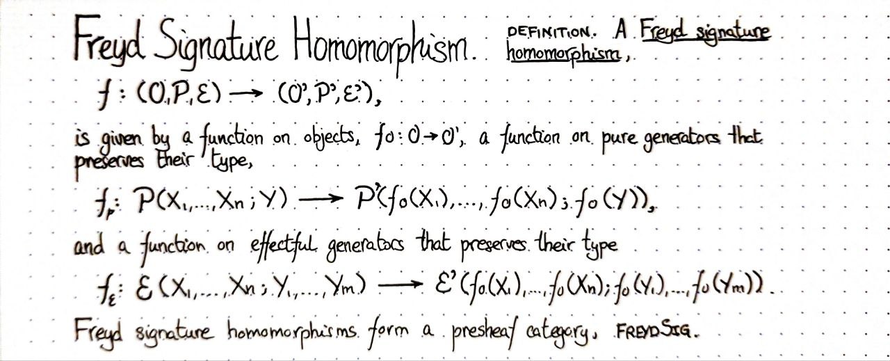 freyd-signature-homomorphism