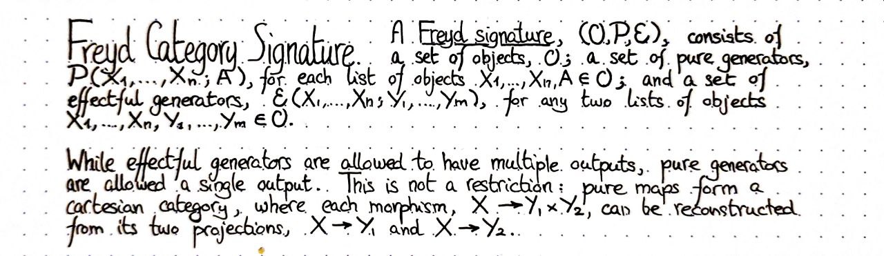 freyd-signature