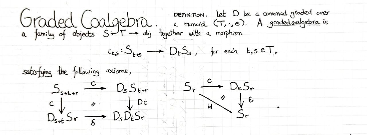 graded-coalgebra