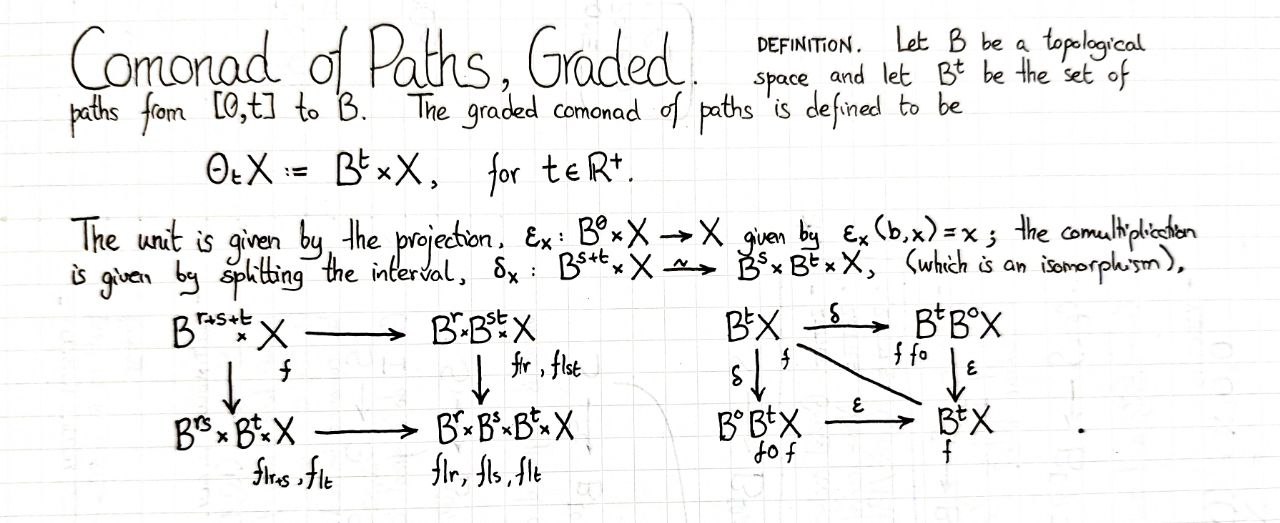 graded-comonad-of-paths