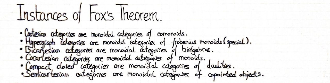 instances-of-fox-theorem