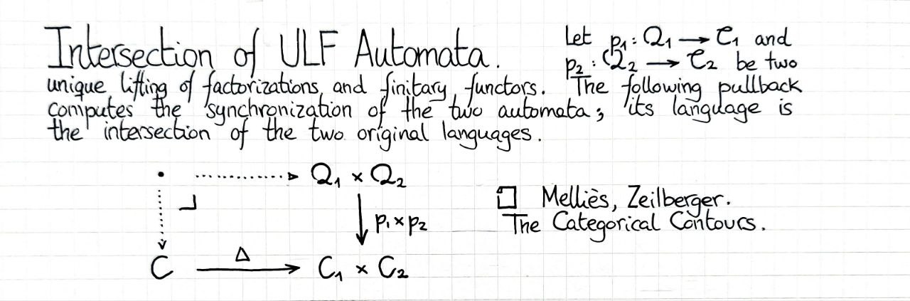 intersection-of-ulf-automata